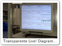 Transparente Live! Diagramm FensterDie Zuordnung zu den Brutschrnken wird durch die individuelle Desktop-Grafik sofort sichtbar.