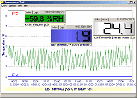 Thermoguard Report
