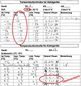 Temperaturkontrollblatt